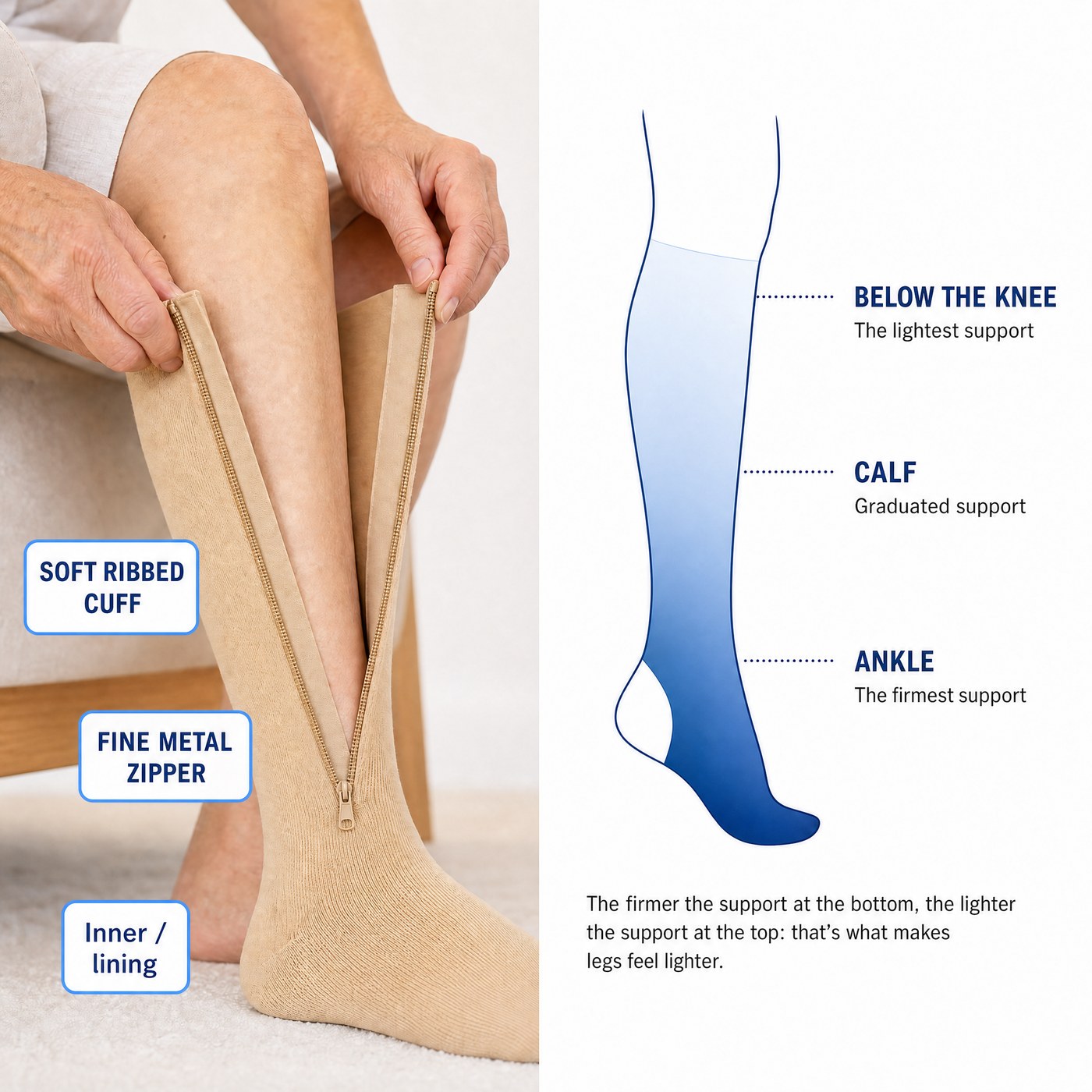 The zipper opens full length, the inner lining keeps it off the skin, graduated support